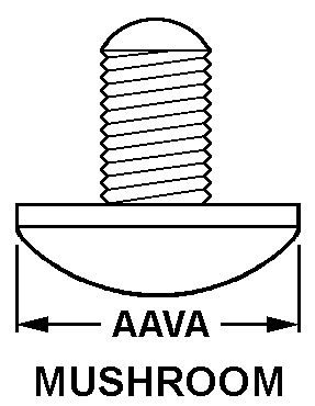 INDICATOR,DIAL | 5210-00-005-8670, 000058670