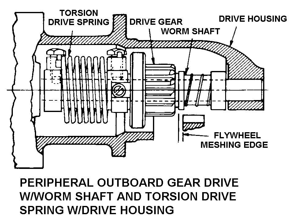 STARTER,ENGINE,ELEC | 2925-00-063-5898, 000635898