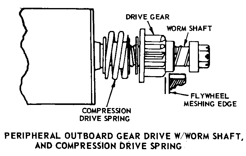STARTER,ENGINE,ELEC | 2920-00-601-8345, 006018345 STARTER,ENGINE,ELEC | 2920-00-601-8345, 006018345