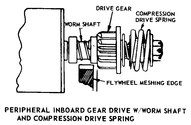 STARTER,ENGINE,ELEC | 2920-00-057-6872, 000576872