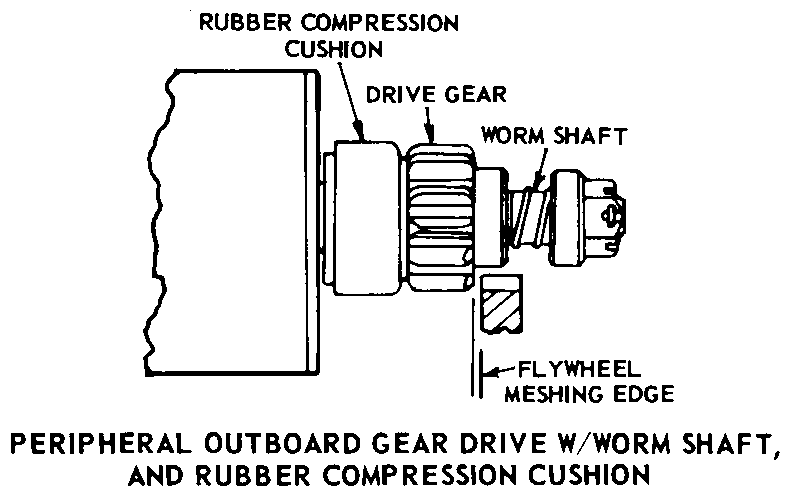 STARTER,ENGINE,ELEC | 2920-00-185-9863, 001859863