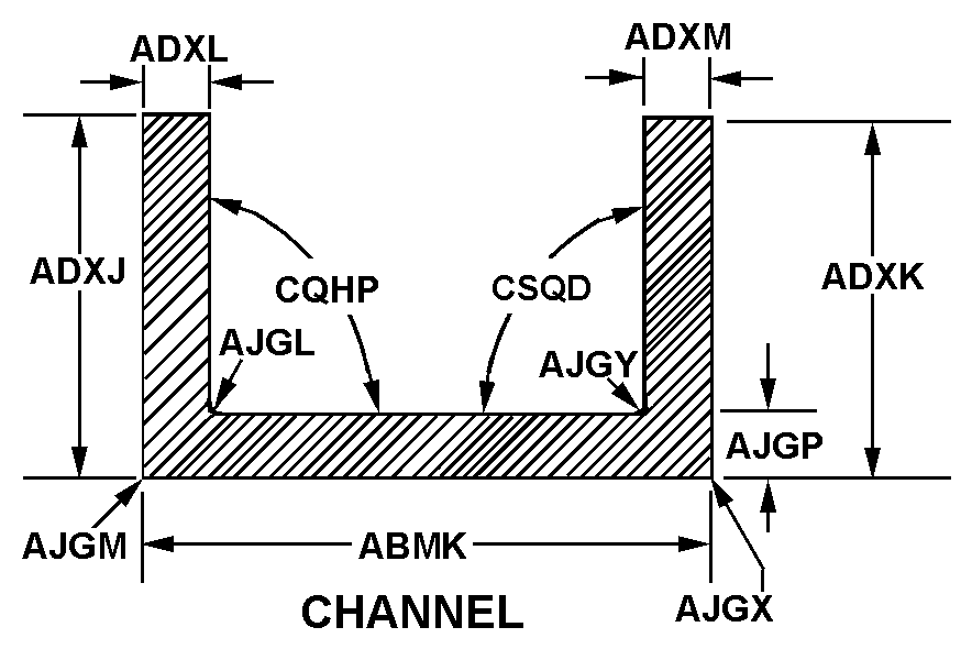 CHANNEL,STRUCTURAL | 9520-00-560-0956, 005600956