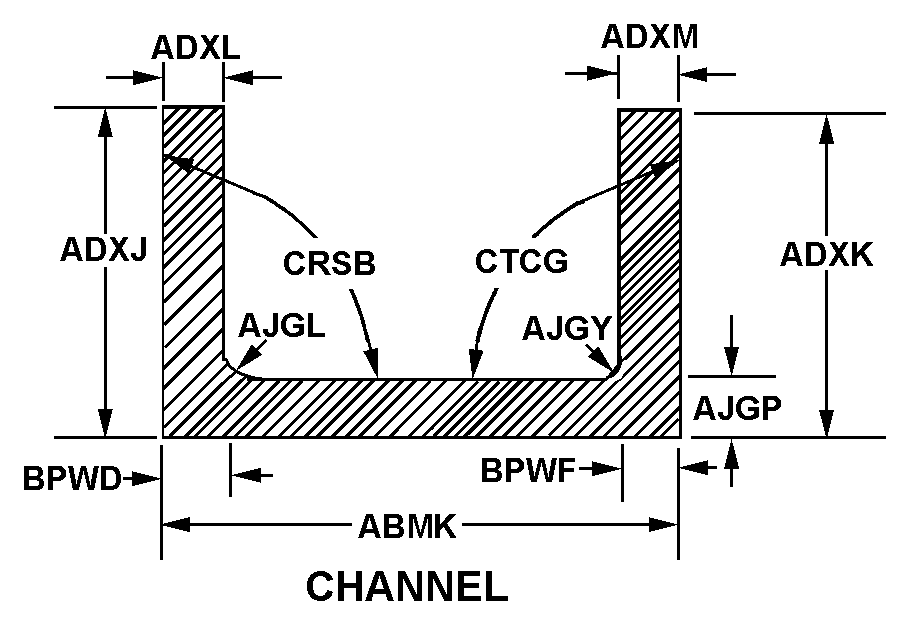 CHANNEL,STRUCTURAL | 9520-00-114-0842, 001140842