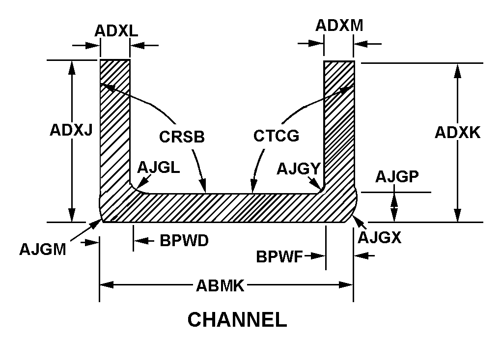 CHANNEL,STRUCTURAL | 9520-01-598-9115, 015989115