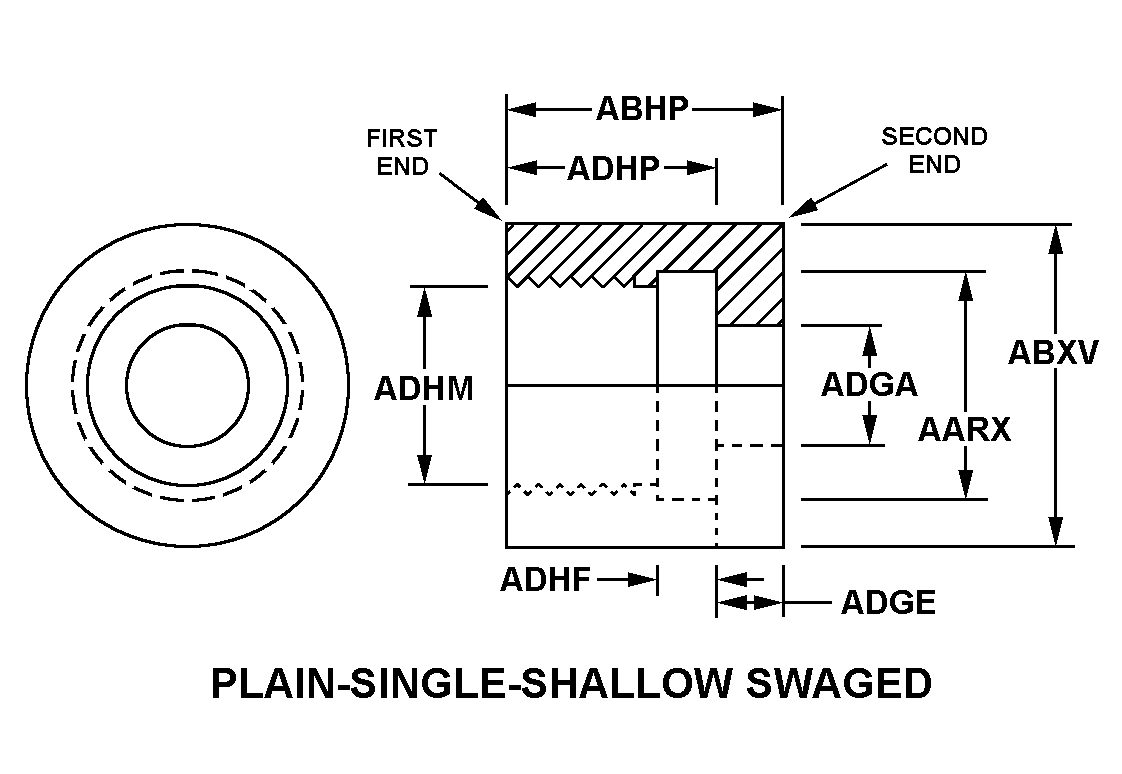 STUFFING TUBE | 5975-00-025-0585, 000250585