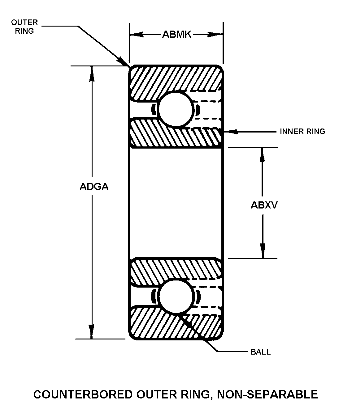 BEARING,BALL,ANNULA | 3110-00-003-6564, 000036564