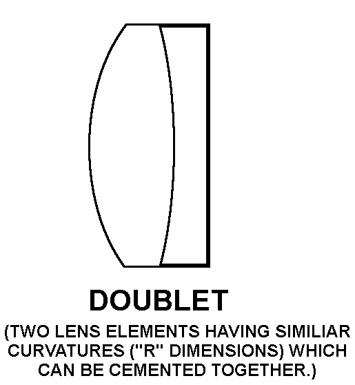 LENS,OPTICAL INSTRU | 6650-00-010-5187, 000105187 LENS,OPTICAL INSTRU | 6650-00-010-5187, 000105187