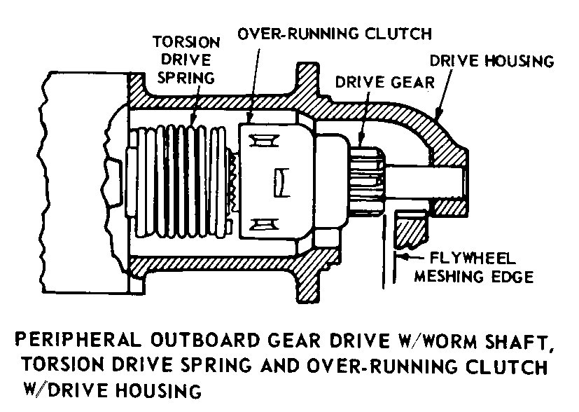 STARTER,ENGINE,ELEC | 2920-00-018-6306, 000186306 STARTER,ENGINE,ELEC | 2920-00-018-6306, 000186306