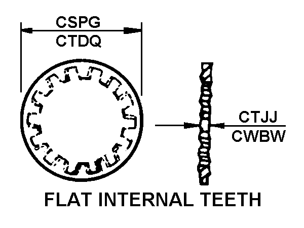 BOLT,ASSEMBLED WASH | 5306-00-019-0515, 000190515 BOLT,ASSEMBLED WASH | 5306-00-019-0515, 000190515